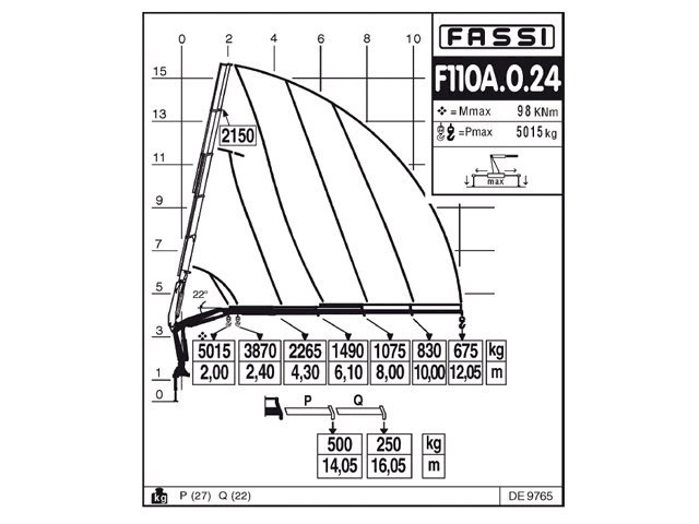 Фото №4: КМУ Fassi F110A.0.24