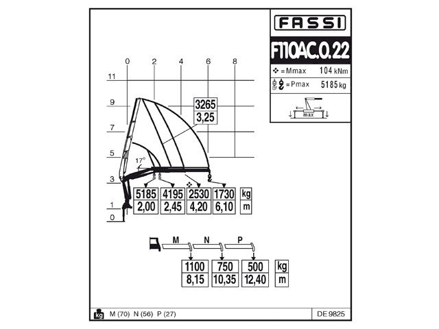 Фото №7: КМУ Fassi F110AC.0.22