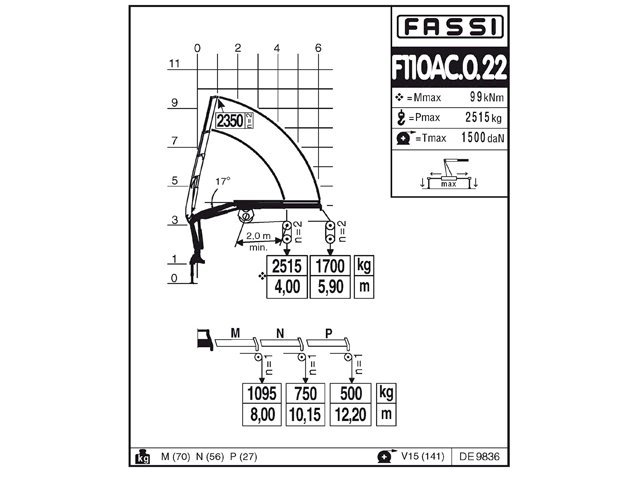Фото №6: КМУ Fassi F110AC.0.22