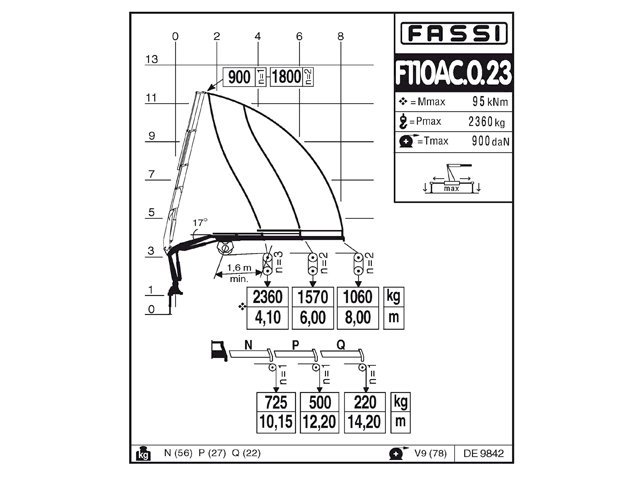 Фото №7: КМУ Fassi F110AC.0.23