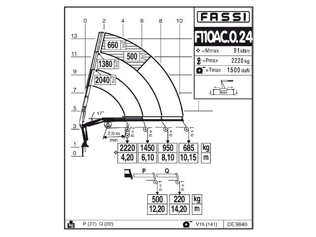 Фото №5: КМУ Fassi F110AC.0.24