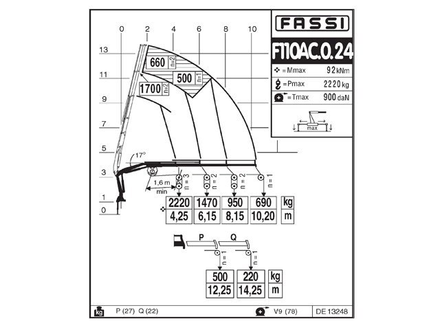 Фото №4: КМУ Fassi F110AC.0.24