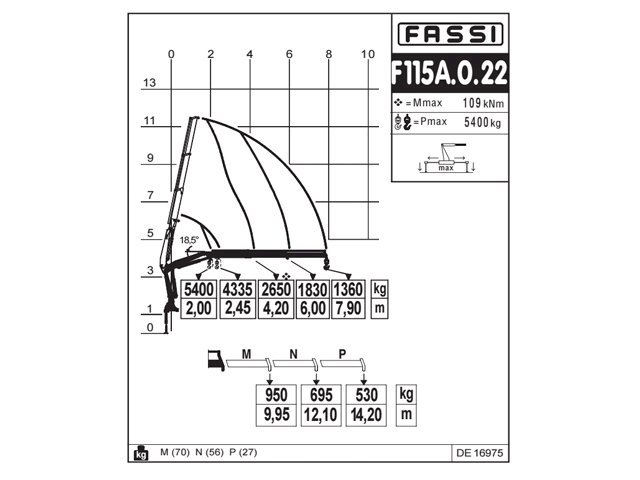 Фото №5: КМУ Fassi F115A.0.22