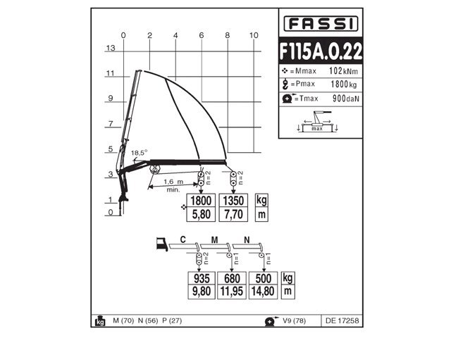Фото №3: КМУ Fassi F115A.0.22