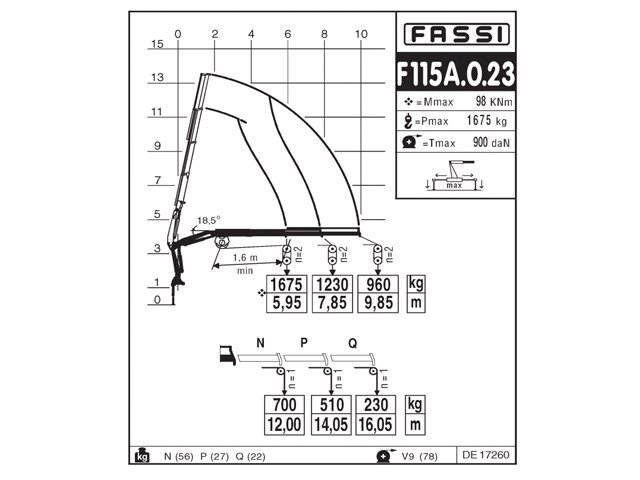 Фото №5: КМУ Fassi F115A.0.23
