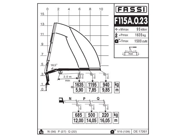 Фото №4: КМУ Fassi F115A.0.23