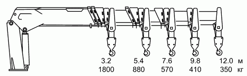 Фото №2: КМУ Kanglim KS735N