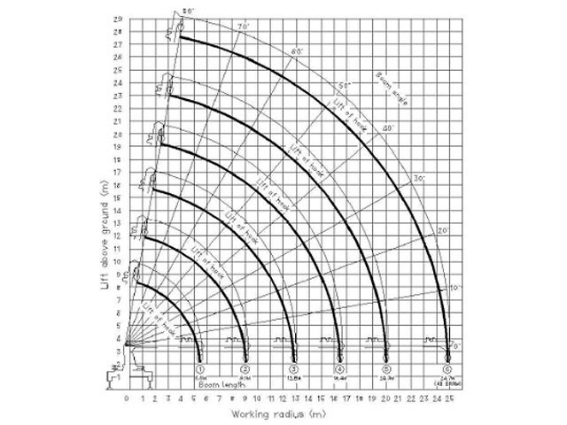 Фото №3: КМУ Kanglim KS 2605