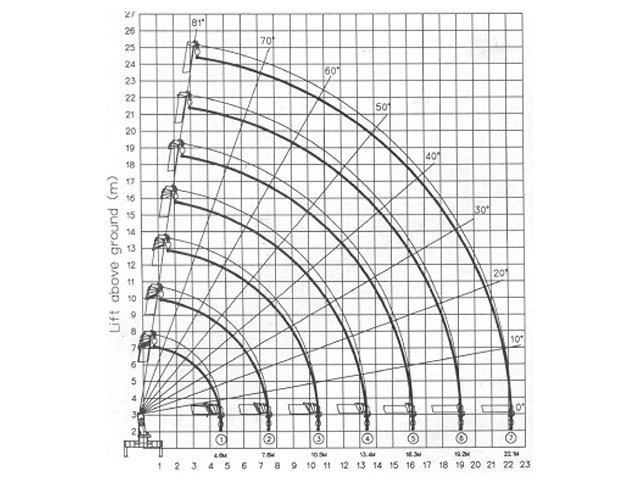 Фото №3: КМУ Kanglim KS 2057 SM