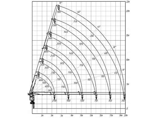Фото №3: КМУ Kanglim KS 2056 SM