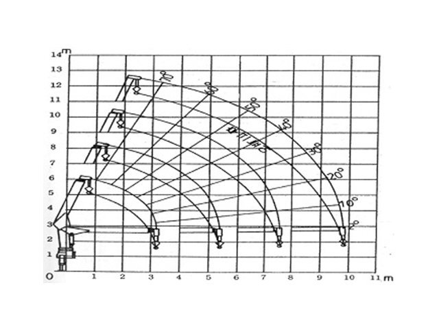 Фото №2: КМУ Kanglim KS 734
