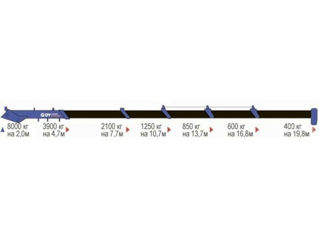 Фото №15: Ямобур DongYang SS 2036 на базе КАМАЗ 43118