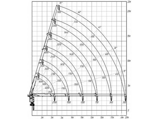Фото №8: Ямобур Kanglim 2056 на базе КАМАЗ 43118
