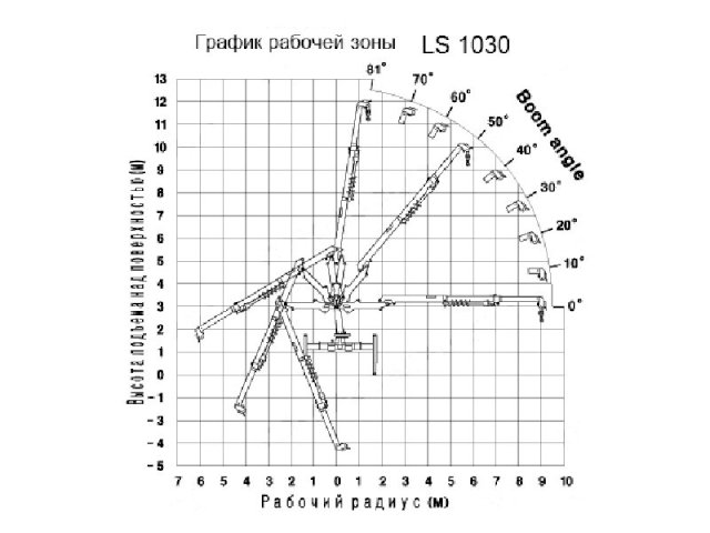 Фото №2: Бортовой манипулятор КМУ Hotomi LS 1030 с буром на шасси ГАЗ-33086