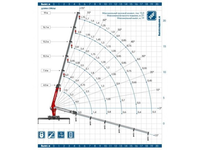 Фото №5: Бортовой КАМАЗ 65117 с КМУ Галичанин 150