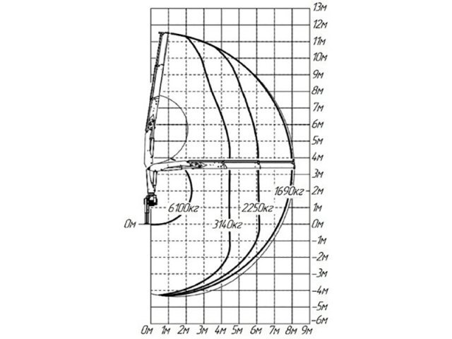 Фото №26: Бортовой КАМАЗ 43118-3090-50 с КМУ Инман ИМ-150N