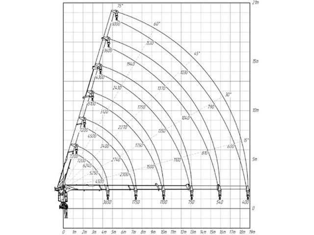 Фото №2: Бортовой КАМАЗ 65207 с КМУ Инман ИТ-180