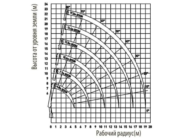 Фото №30: Бортовой КАМАЗ 65115 с КМУ DongYang SS1956