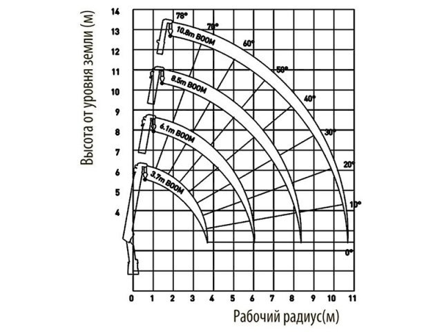 Фото №2: Бортовой КАМАЗ 65117 с КМУ DongYang SS1414