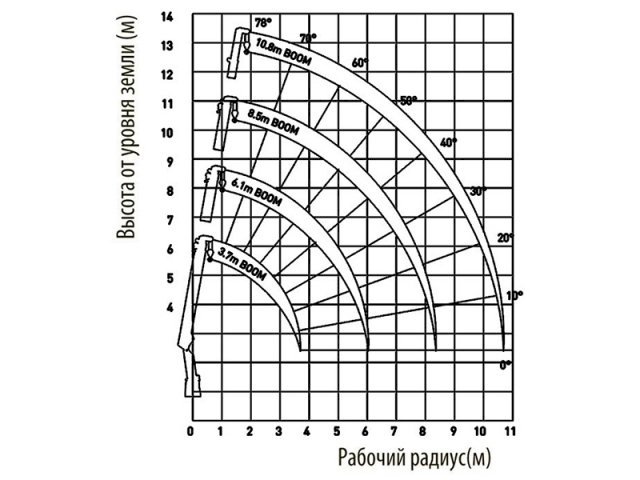 Фото №2: Бортовой КАМАЗ 65115 с КМУ DongYang SS1414