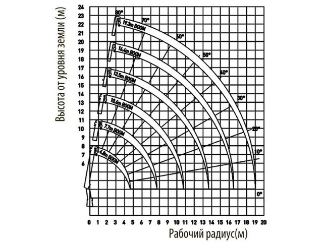Фото №4: Бортовой КАМАЗ 43118 с КМУ DongYang SS1956