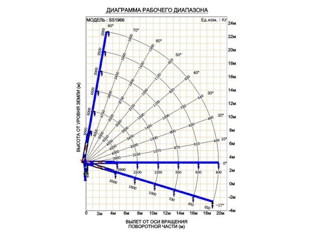 Фото №7: Бортовой КАМАЗ 43118 с КМУ DongYang SS1966