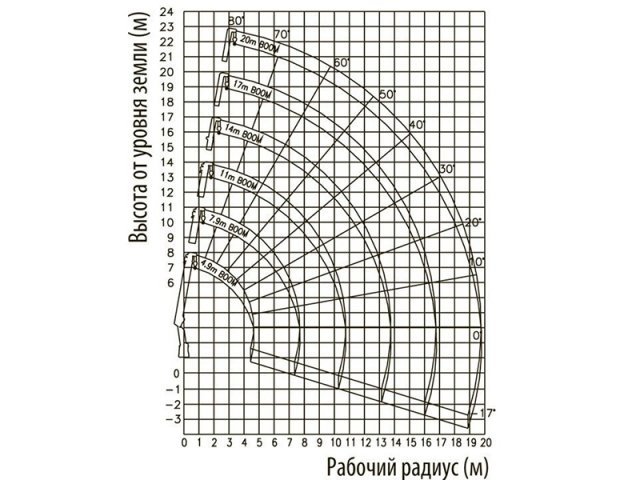 Фото №2: Бортовой КАМАЗ 65117 с КМУ DongYang SS2036