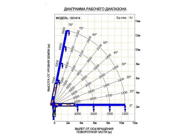Фото №4: Бортовой Isuzu Forward 12.0 Extralong с КМУ DongYang SS1414