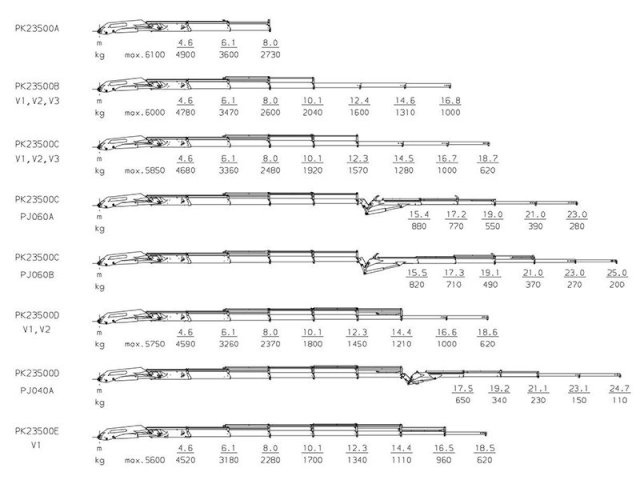 Фото №14: Бортовой КАМАЗ 65115-3094-50 с КМУ Palfinger РК-23500А