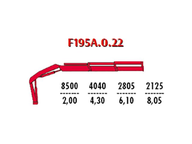 Фото №3: Бортовой Isuzu GIGA c КМУ Fassi 195