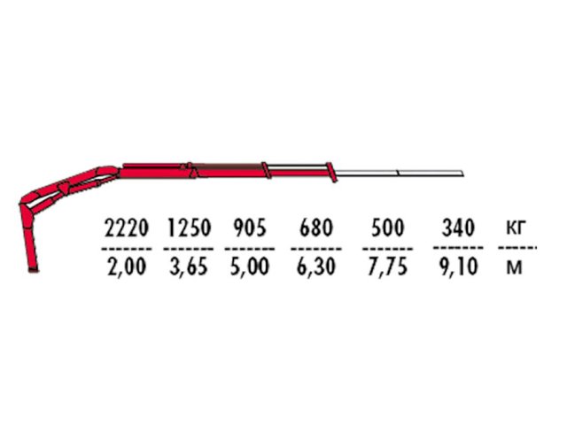 Фото №2: Бортовой МАЗ 4371 с КМУ Fassi F50A.0.22
