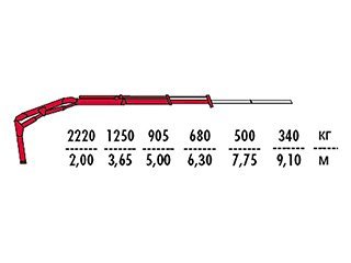 Фото №2: Бортовой МАЗ 4371 с КМУ Fassi F65B.0.22