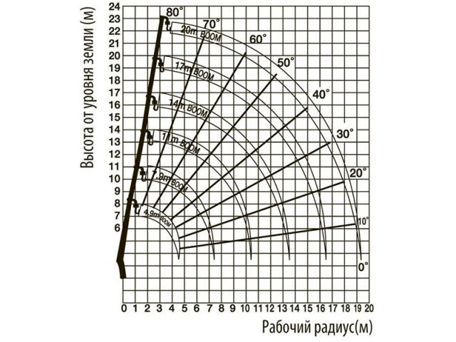 Фото №3: Бортовой КАМАЗ 65117 с КМУ DongYang SS1926II