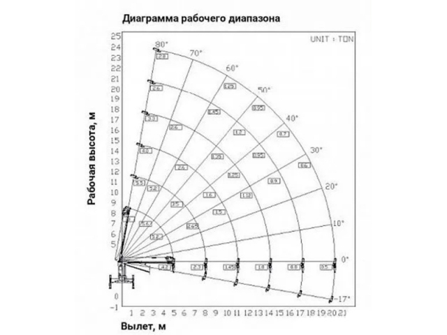Фото №2: Бурильно-крановая установка Hangil HGC 986