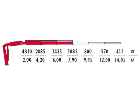 КМУ Fassi F95A.0.22