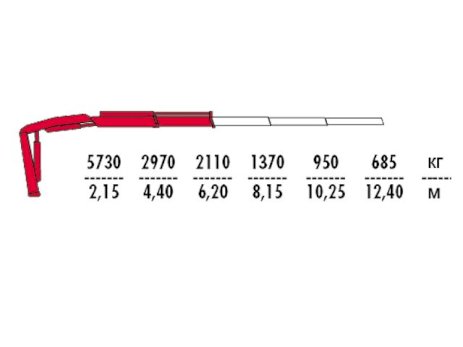 КМУ Fassi F135A.0.21