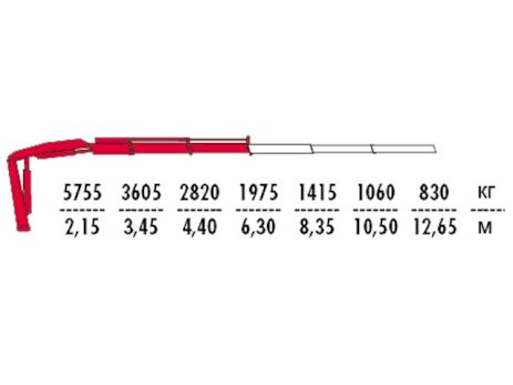КМУ Fassi F135AC.0.22