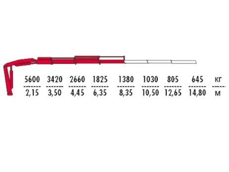 КМУ Fassi F135AC.0.23