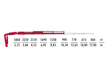 КМУ Fassi F135AC.0.24