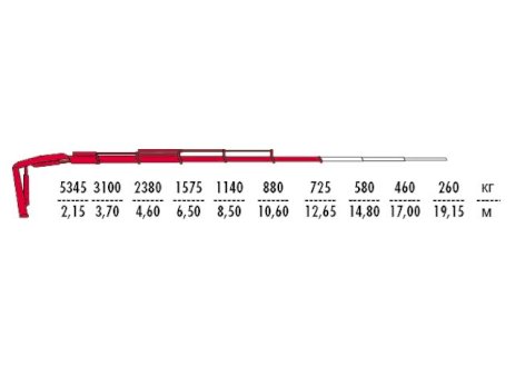 КМУ Fassi F135AC.0.25