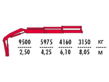 КМУ Fassi F275A.0.22