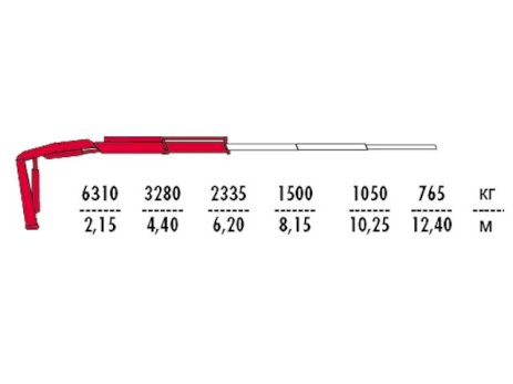 КМУ Fassi F155A.0.22