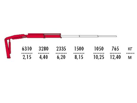 КМУ Fassi F155A.0.21