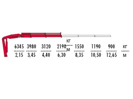 КМУ Fassi F155AC.0.22