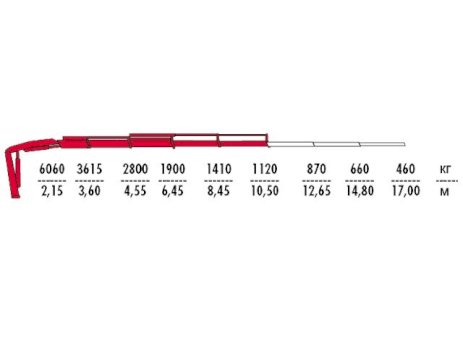 КМУ Fassi F155AC.0.24