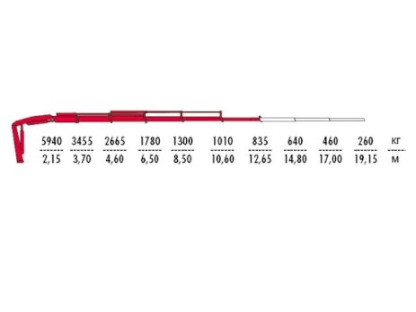 КМУ Fassi F155AC.0.25