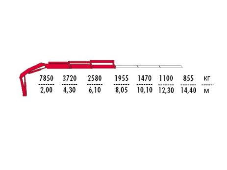 КМУ Fassi F175A.0.22
