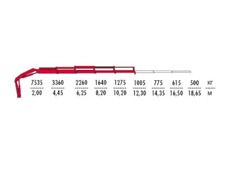 КМУ Fassi F175A.0.24