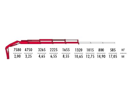 КМУ Fassi F175AC.0.24