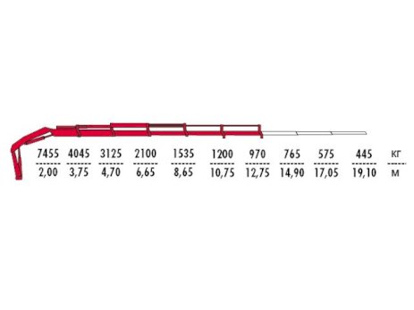КМУ Fassi F175AC.0.25